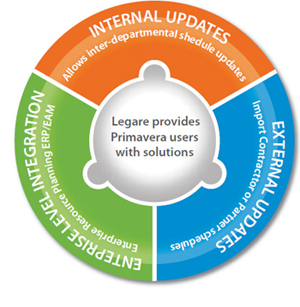 Legare Scenarios Diagram