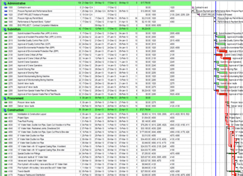 Primavera Schedulers | P6 Scheduling | Primavera Consultants | CPM ...